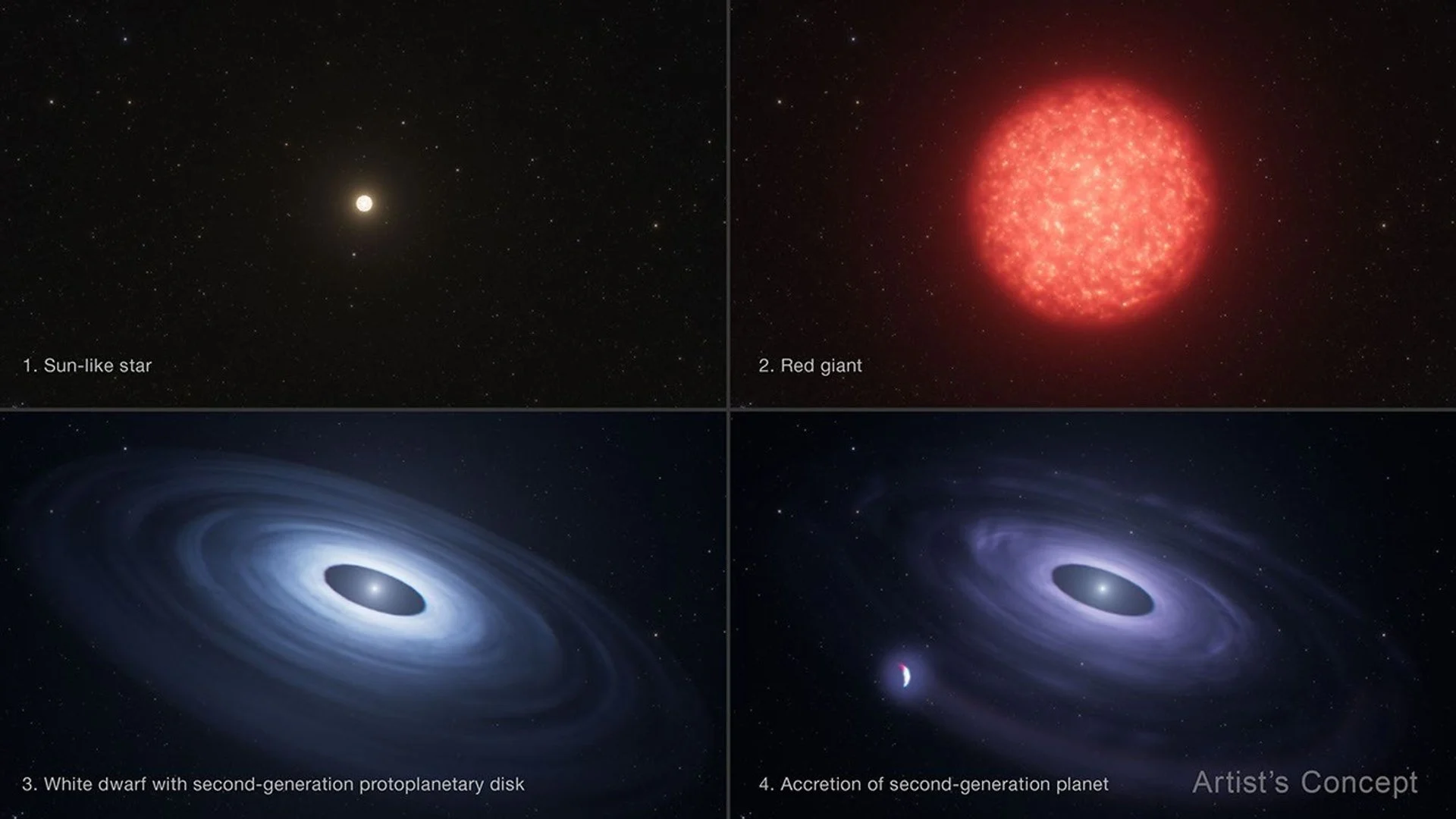 O Enigma do HS 0209+0832: Hubble revela um possível planeta de 'segunda geração'